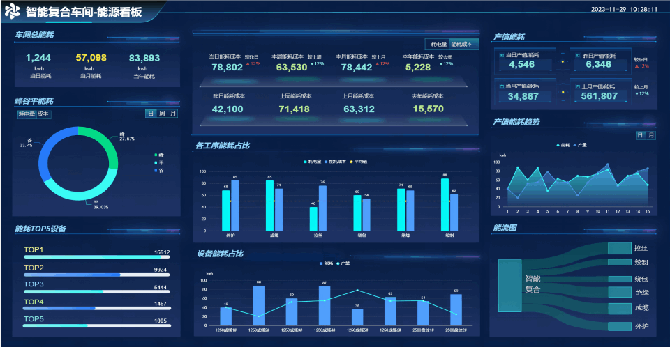 ��Դ����