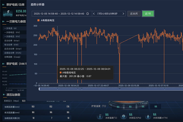 ��������ʷ���ݣ����ճ�ʱ�����ʷ����׷��������