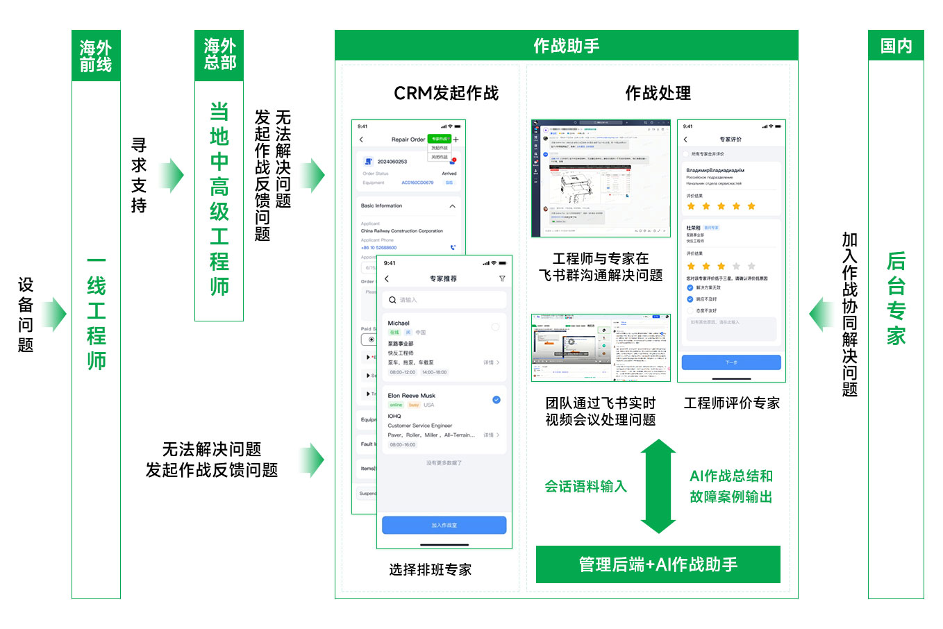 ��ս����